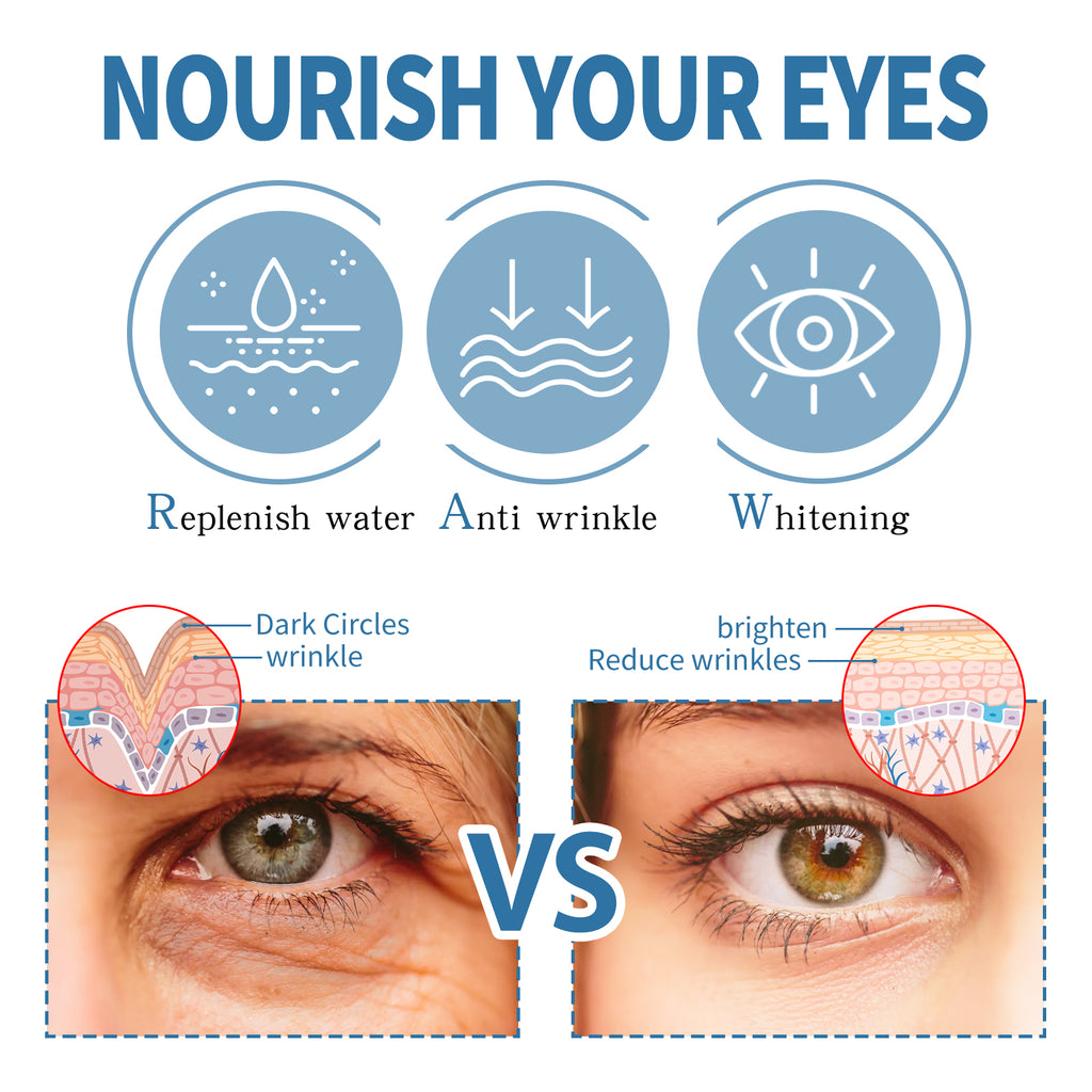 EELHOE Eye Gel Patch Moisturizes Skin And Lighens Fine Lines, Bags, Dark Circles, Anti-Aging And Anti-Wrinkle Eye Mask